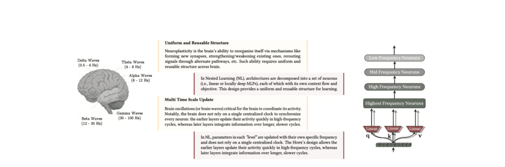 A New Approach To Continual Learning Google Nested Learning: A New Approach to Continual Learning