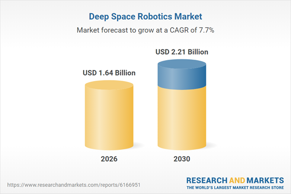 $2.21 Bn Opportunities, Trends, Competitive Landscape, Strategies, and Forecasts, 2020-2025, 2025-2030F, 2035F $2.21 Bn Opportunities, Trends, Competitive Landscape, Strategies, and Forecasts, 2020-2025, 2025-2030F, 2035F