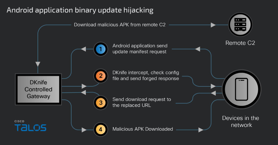 China-Linked DKnife AitM Framework Targets Routers for Site visitors Hijacking, Malware Supply China-Linked DKnife AitM Framework Targets Routers for Traffic Hijacking, Malware Delivery