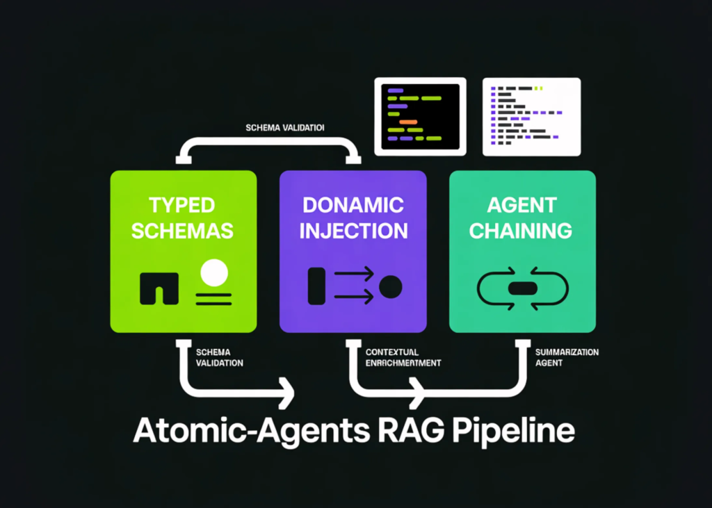 How to Build an Atomic-Agents RAG Pipeline with Typed Schemas, Dynamic Context Injection, and Agent Chaining