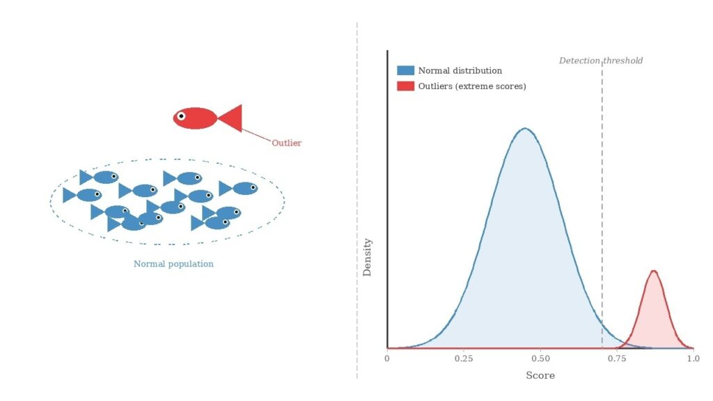 Constructing Strong Credit score Scoring Fashions (Half 3) Building Robust Credit Scoring Models (Part 3)