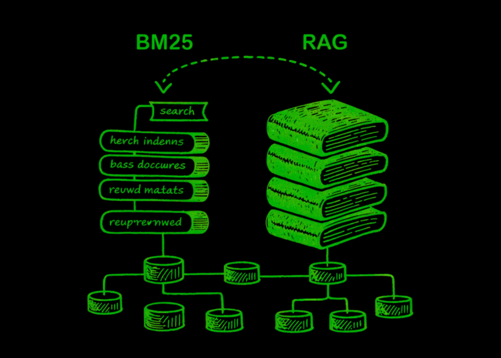 How BM25 and RAG Retrieve Info Otherwise? How BM25 and RAG Retrieve Information Differently?