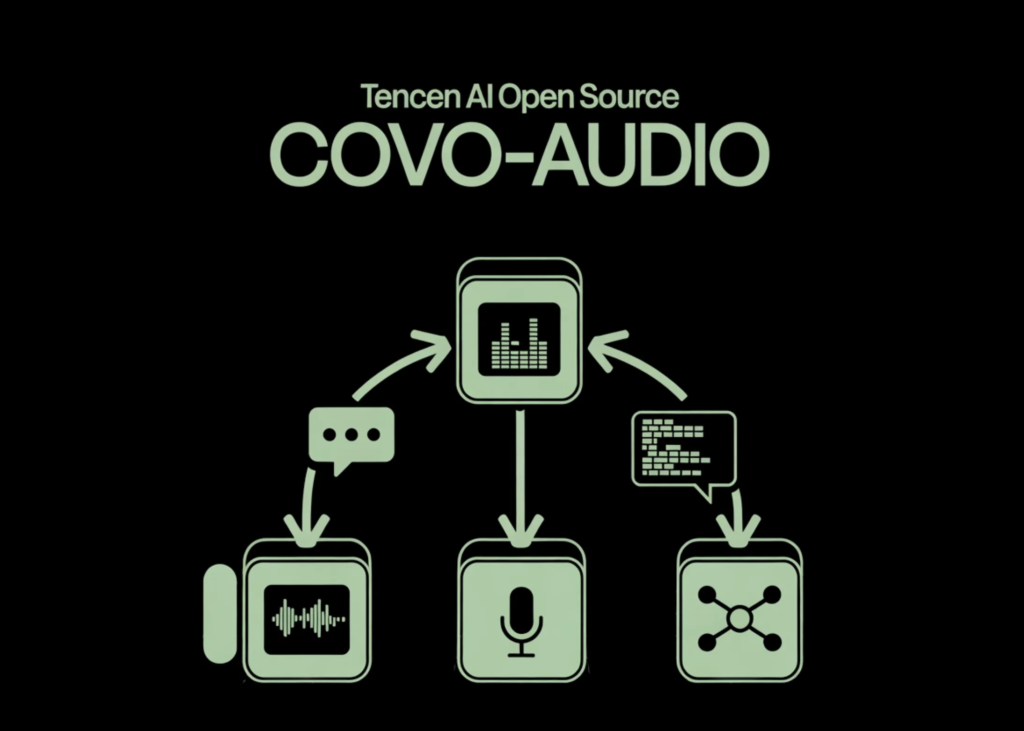 Tencent AI Open Sources Covo-Audio: A 7B Speech Language Model and Inference Pipeline for Real-Time Audio Conversations and Reasoning