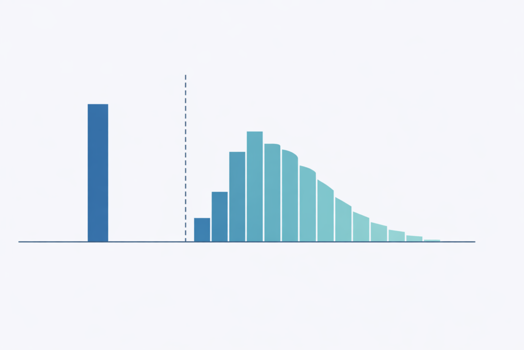 Two-Stage Hurdle Fashions: Predicting Zero-Inflated Outcomes Two-Stage Hurdle Models: Predicting Zero-Inflated Outcomes