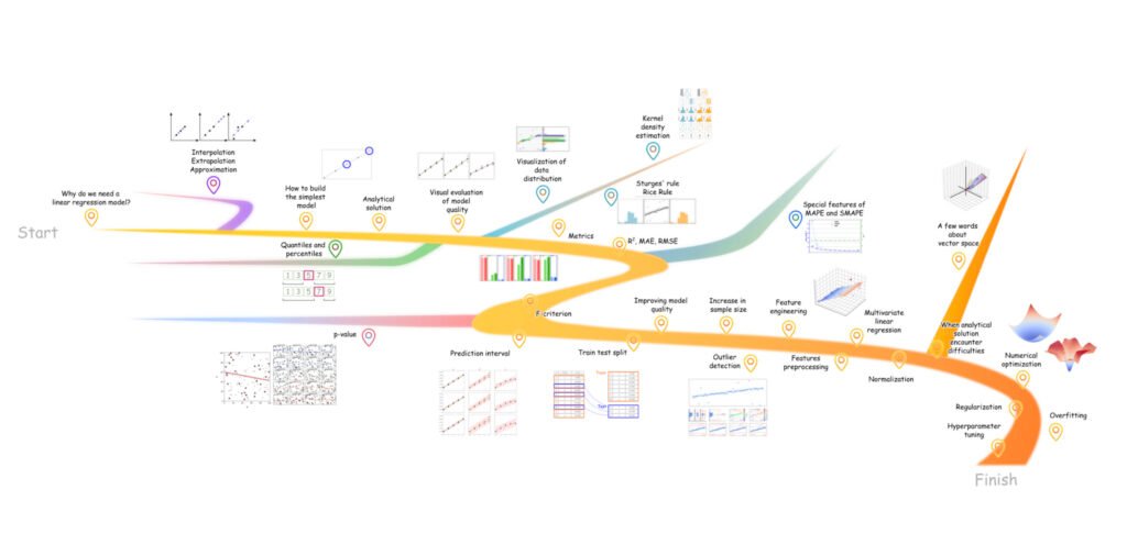 A Visible Clarification of Linear Regression A Visual Explanation of Linear Regression
