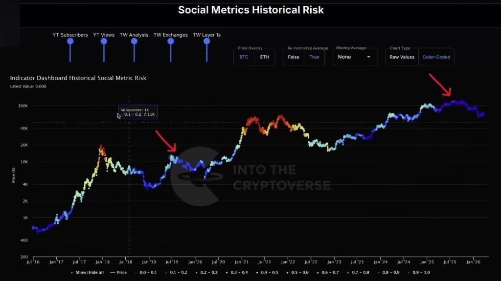 Benjamin Cowen Reveals Why The Altcoin Season Never Came