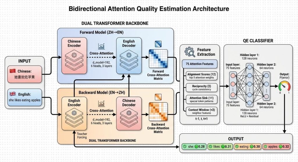 Detecting Translation Hallucinations with Consideration Misalignment Detecting Translation Hallucinations with Attention Misalignment