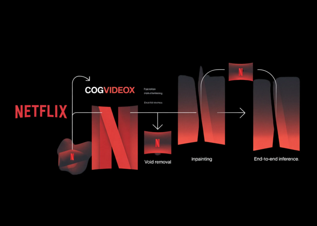 The best way to Construct a Netflix VOID Video Object Removing and Inpainting Pipeline with CogVideoX, Customized Prompting, and Finish-to-Finish Pattern Inference How to Build a Netflix VOID Video Object Removal and Inpainting Pipeline with CogVideoX, Custom Prompting, and End-to-End Sample Inference