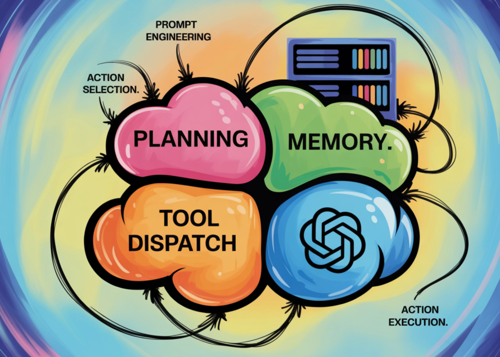 Hybrid-Memory Autonomous Agent: Modular Architecture with OpenAI Tool Dispatch Build a Hybrid-Memory Autonomous Agent with Modular Architecture and Tool Dispatch Using OpenAI