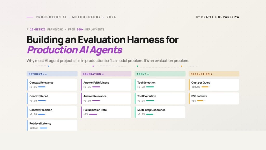 From 100+ Real Deployments: The 12-Metric Evaluation Harness That Powers Production AI Agents Building an Evaluation Harness for Production AI Agents: A 12-Metric Framework From 100+ Deployments