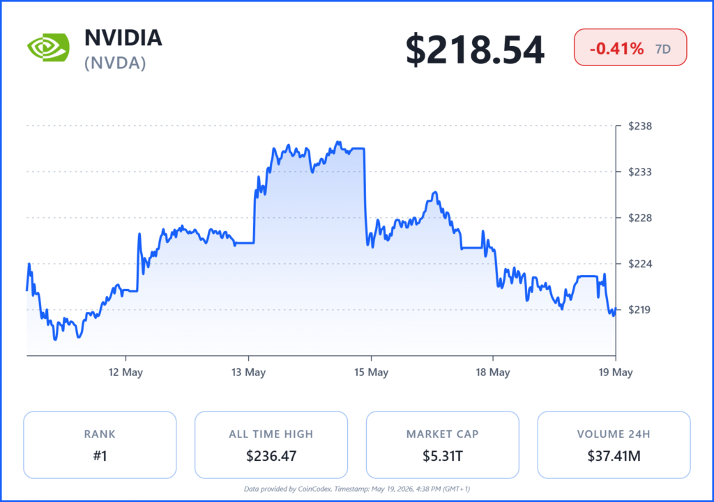 Can Nvidia Keep Climbing After Hitting a New All-Time High? Can Nvidia Extend Its AI-Driven Rally After New All-Time High?