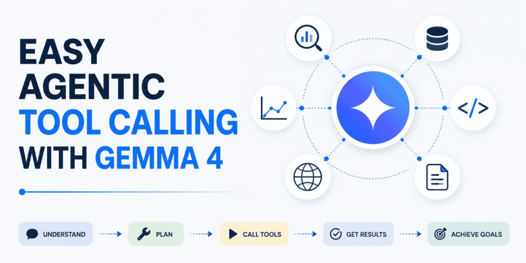 Easy Agentic Tool Calling with Gemma 4 Easy Agentic Tool Calling with Gemma 4