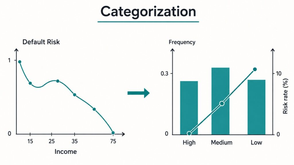 From Raw Data to Risk Classes From Raw Data to Risk Classes