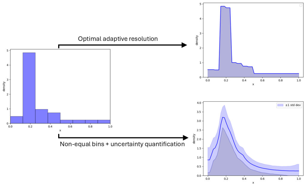 The Art of Picking Perfect Histogram Bins: A Mathematical Guide to Optimal Data Visualization How to Mathematically Choose the Optimal Bins for Your Histogram