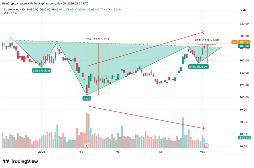 Inverse Head and Shoulders