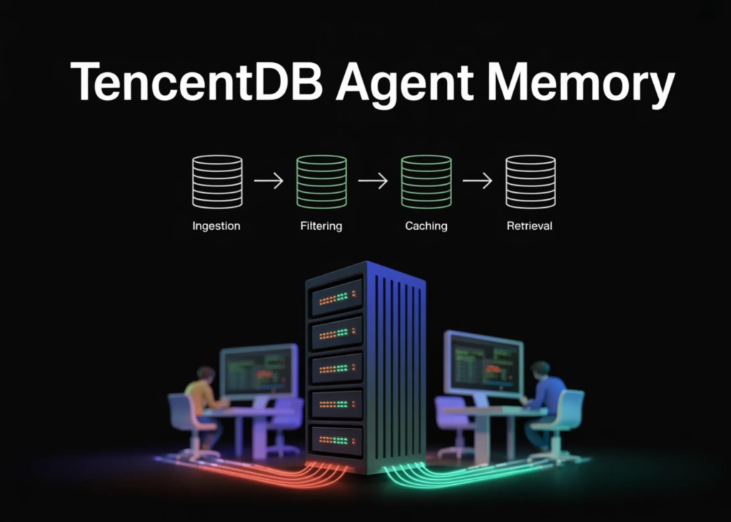 Tencent Launches TencentDB Agent Memory: 4-Tier Local Memory Pipeline For AI Agents Unveiled Tencent Open-Sources TencentDB Agent Memory: A 4-Tier Local Memory Pipeline for AI Agents