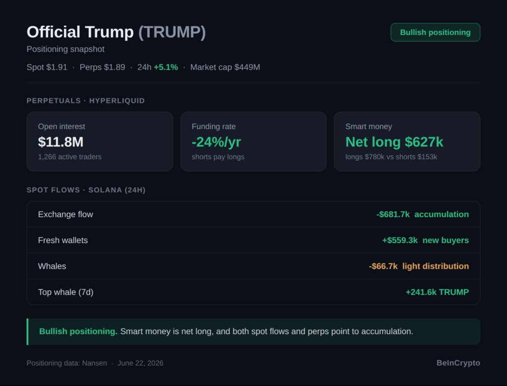 3 Meme Coins That Could Explode in Late June 2026 TRUMP Positioning Overview
