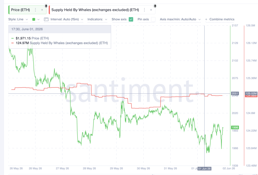 ETH Whales Started Dumping