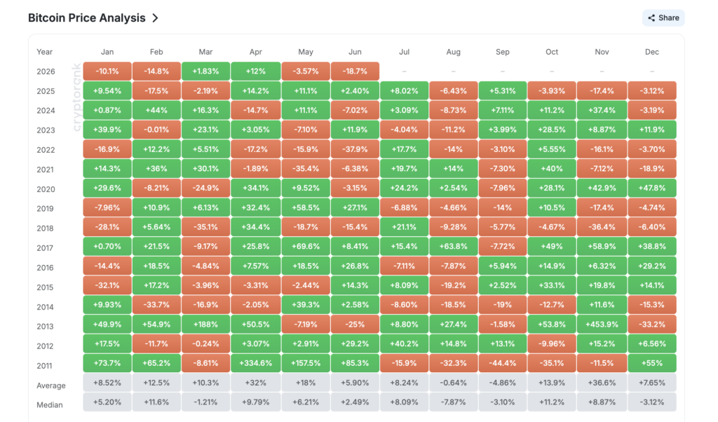 Bitcoin’s July 2026 Crash: Record ETF Outflows Spark Fears of a $42,000 Collapse Historical Price Performance