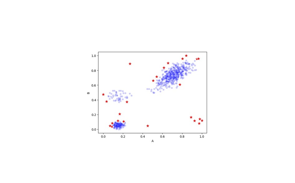 From Chaos to Clarity: Smart Encoding Strategies for Unmasking Outliers in Categorical Data Encoding Categorical Data for Outlier Detection