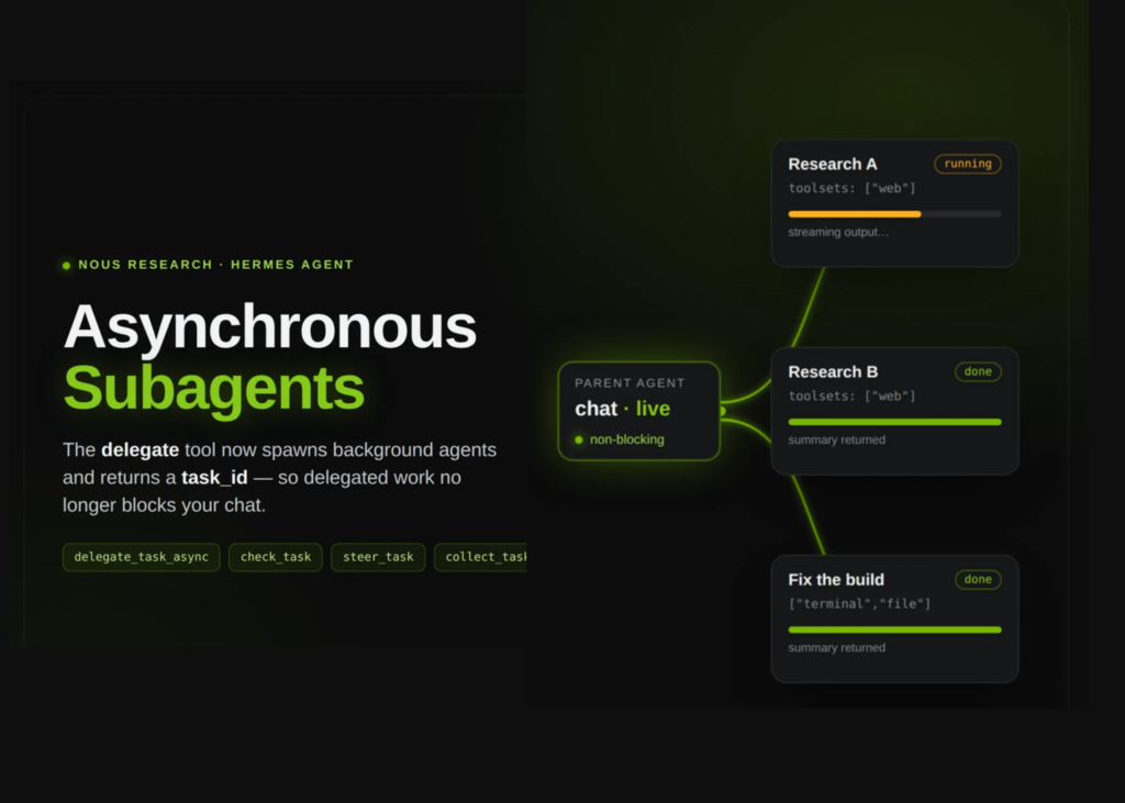Hermes Agent Adds Asynchronous Subagents, So Delegated Work No Longer Blocks the Parent Chat