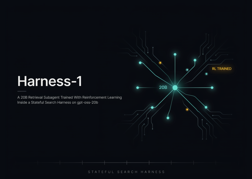 Meet Harness-1: Inside the Reinforcement Learning Trained 20B Retrieval Agent Built on gpt-oss-20b in a Stateful Search Environment Meet Harness-1: A 20B Retrieval Subagent Trained With Reinforcement Learning Inside a Stateful Search Harness on gpt-oss-20b