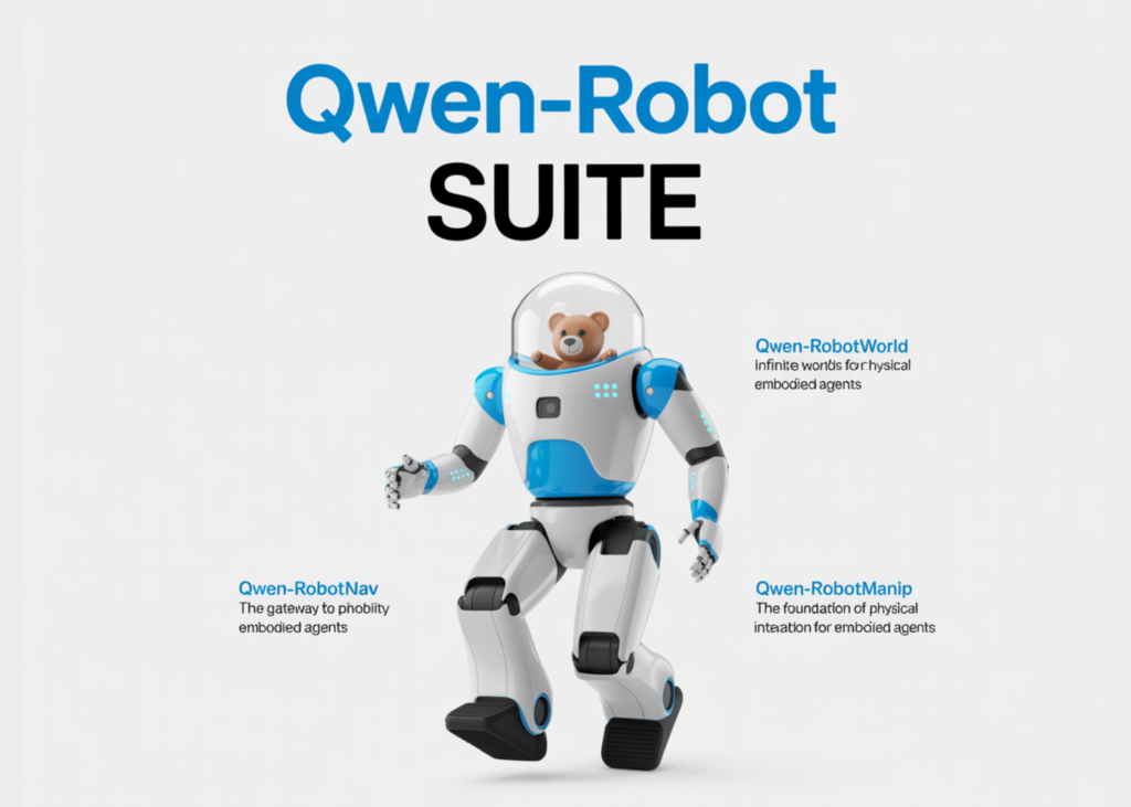 Meet Qwen-RobotSuite: Three Embodied AI Models for VLA Manipulation, Video World Modeling, and Navigation Meet Qwen-RobotSuite: Three Embodied AI Models for VLA Manipulation, Video World Modeling, and Navigation