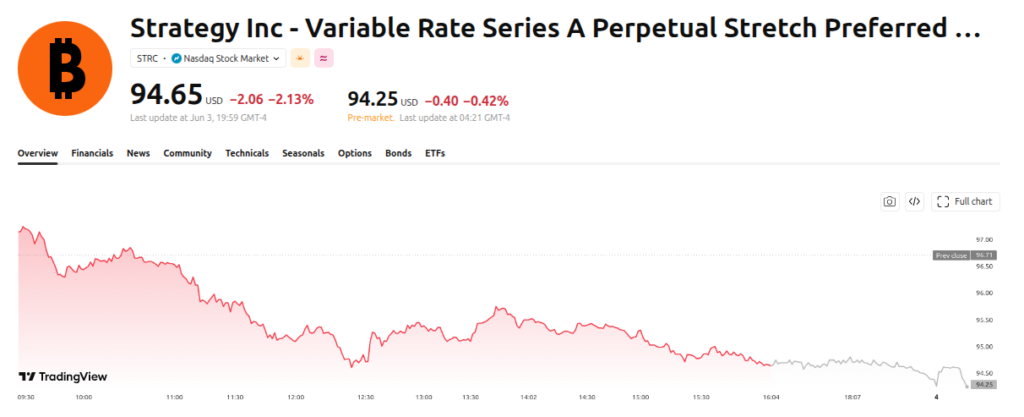 Strategy's Variable Rate Series A Perpetual Stretch Preferred Stock (STRC) Price Performance. Source: TradingView