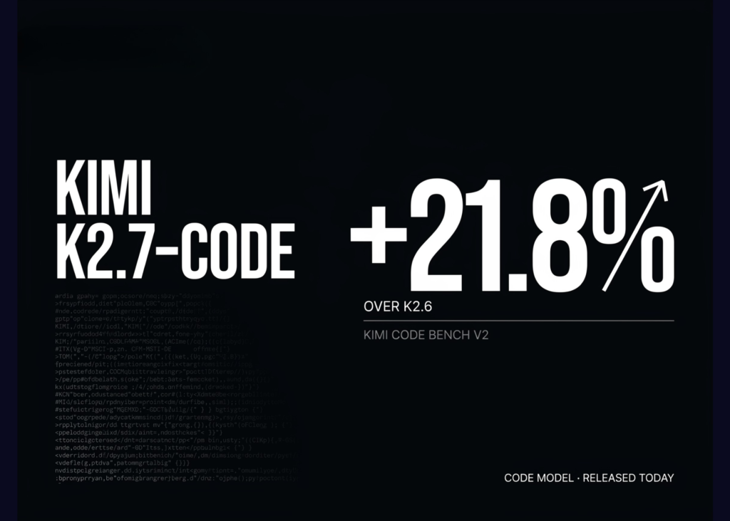 Moonshot AI Unveils Kimi K2.7-Code: A Leap Forward with +21.8% Boost on Kimi Code Bench v2 Over K2.6 Moonshot AI Releases Kimi K2.7-Code: a Coding Model Reporting +21.8% on Kimi Code Bench v2 Over K2.6
