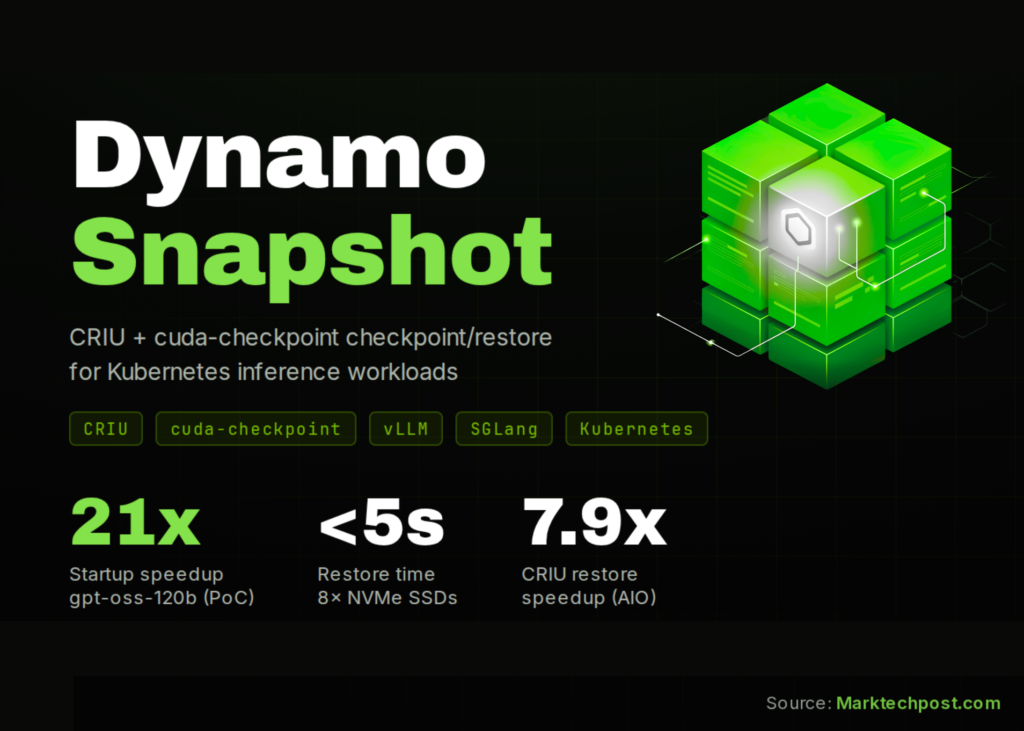 NVIDIA AI Releases Dynamo Snapshot: A CRIU-Based Fast Startup System for AI Inference on Kubernetes