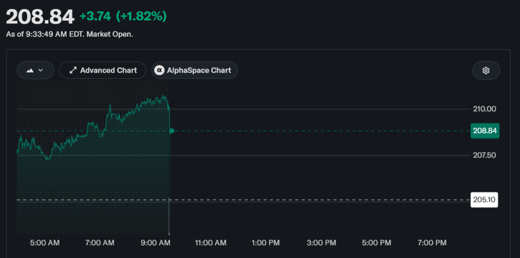 NVIDIA Surges on LG and Doosan AI Deals Fueling the Next Wave of Growth NVIDIA Stock Jumps as LG and Doosan Deals Boost the AI Push