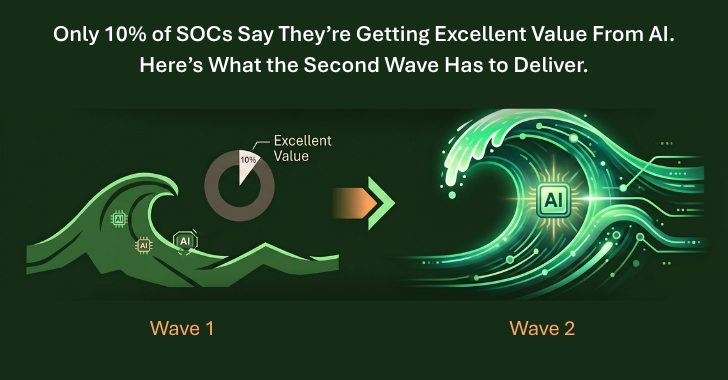 **Why 90% of SOCs Are Still Struggling to Unlock AI’s True Potential** Only 10% of SOCs Say They’re Getting Excellent Value From AI. Here’s What the Second Wave Has to Deliver
