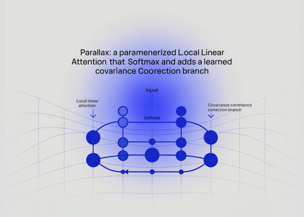 “Parallax: Smarter Attention Through Leaner Parameters” Parallax: A Parameterized Local Linear Attention That Keeps Softmax and Adds a Learned Covariance Correction Branch