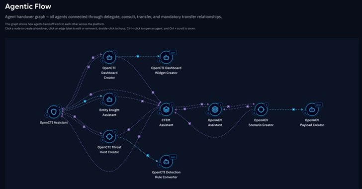 How AI Is Rewriting the Rules of Threat Management The AI Shift That's Redefining Threat Management