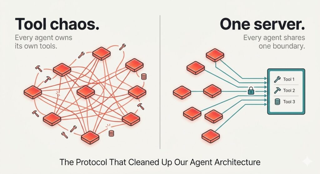 The Protocol That Transformed Our Agent Architecture The Protocol That Cleaned Up Our Agent Architecture