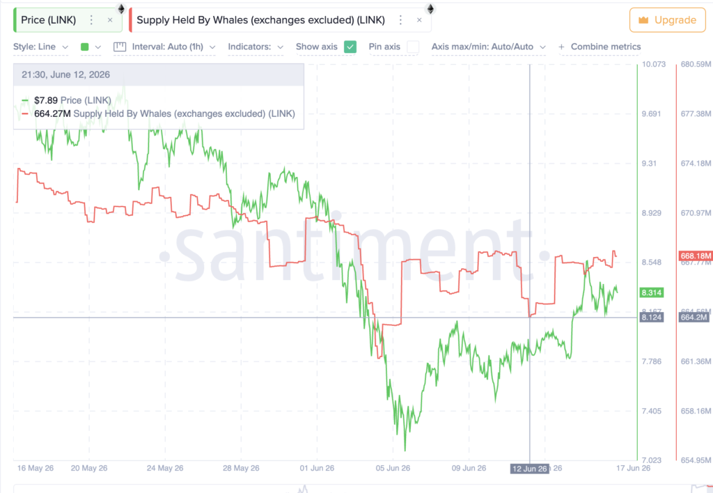Whale Watch: The Crypto Moves Smart Money Is Making Before June’s FOMC Showdown LINK Whale Accumulation