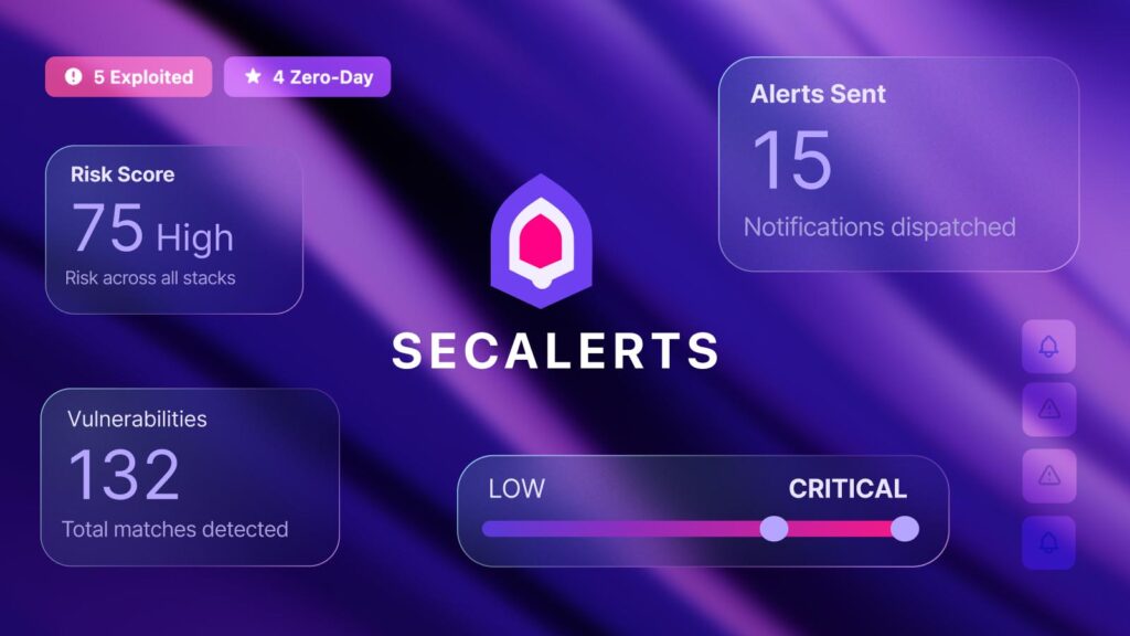 The High Cost of Slow: Why Rapid Vulnerability Alerts Are Non-Negotiable SecAlerts header
