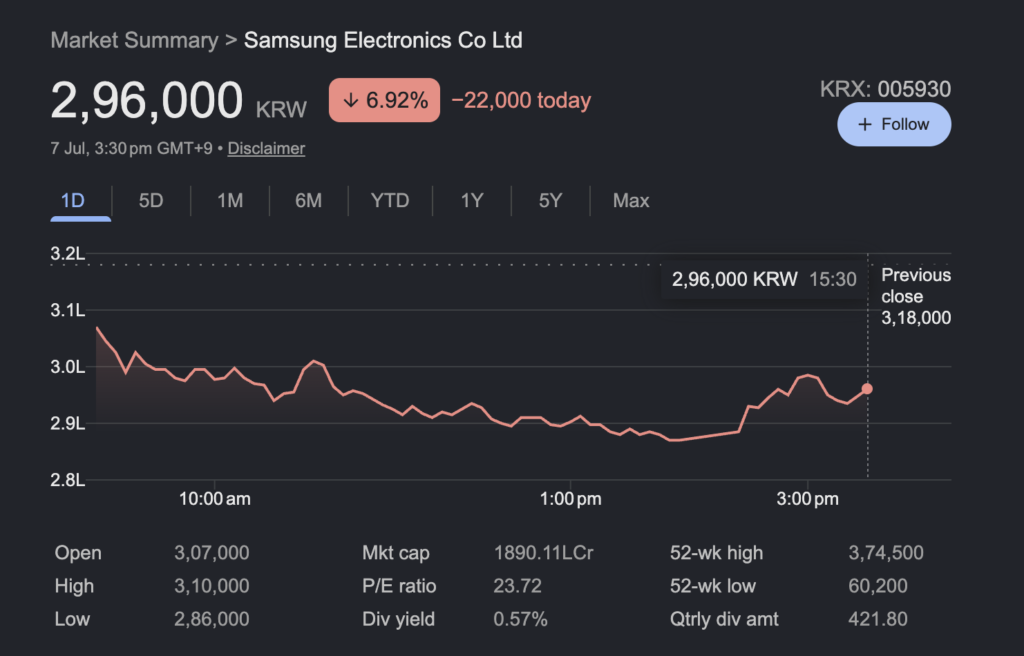 July 2026’s 3 AI Memory Powerhouses Worth Watching Samsung Price Action