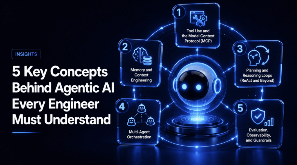 5 Agentic AI Pillars: Engineering the Minds of Tomorrow 5 Key Concepts Behind Agentic AI Every Engineer Must Understand