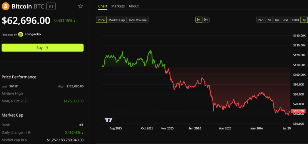 The Decade Michael Saylor Sees: 9 Bitcoin Truths Brewing Bitcoin Price Performance. Source: BeInCrypto
