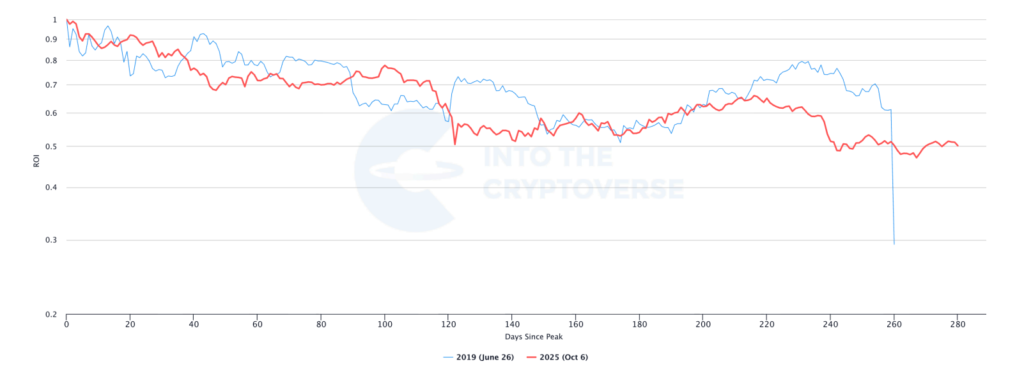 Benjamin Cowen’s Bold Q4 Forecast: Bitcoin’s $44K Bottom is Imminent! Benjamin Cowen’s New Memo Points to Q4 Bitcoin Bottom Near $44,000