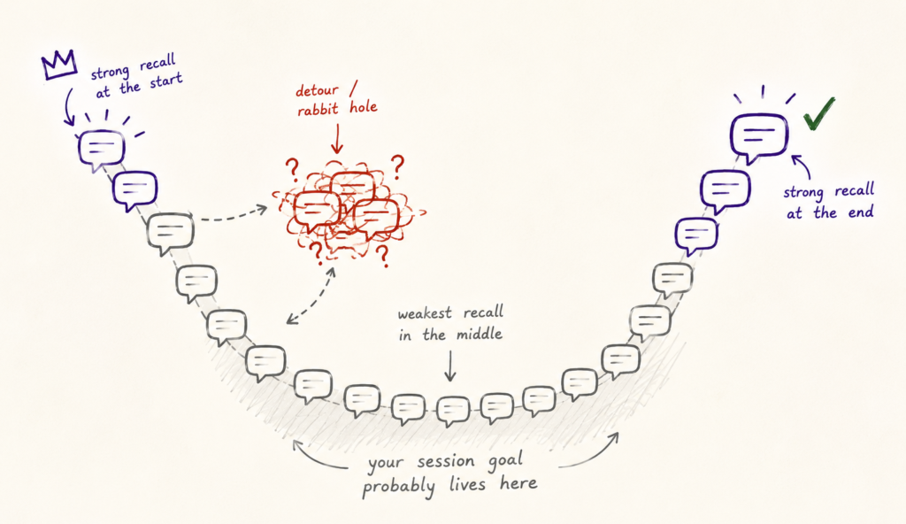 The Ephemeral Code: Taming the Decay of AI Pair Programming Sessions Context Rot: Why Claude Code Sessions Decay, and How to Govern Them