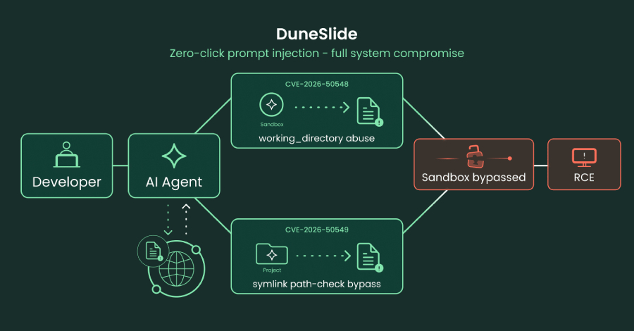 Critical Cursor Flaws Could Let Prompt Injection Escape Sandbox and Run Commands Critical Cursor Flaws Could Let Prompt Injection Escape Sandbox and Run Commands