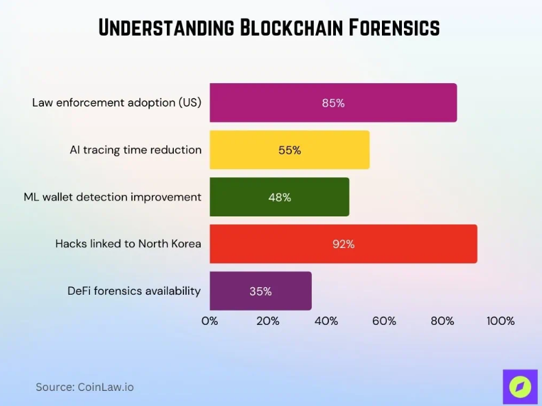 AI Cat & Mouse: When Crypto Forensics Outsmarts The Scammers Crypto Forensics Got Smarter, But AI Scammers Got There First