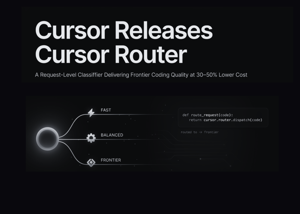 Cursor Releases Cursor Router: A Request-Level Classifier Delivering Frontier Coding Quality at 30–50% Lower Cost