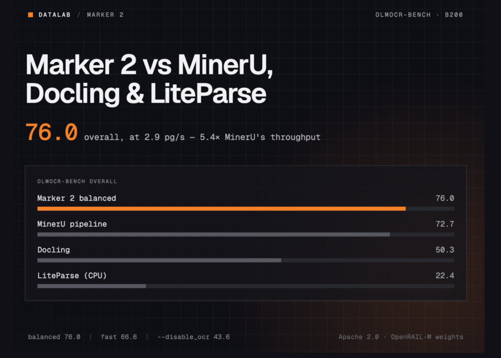 The Ultimate Showdown: Datalab Marker v2 Conquers PDF Chaos in 2024 Datalab Marker v2 vs MinerU, Docling, and Liteparse: Benchmark Breakdown