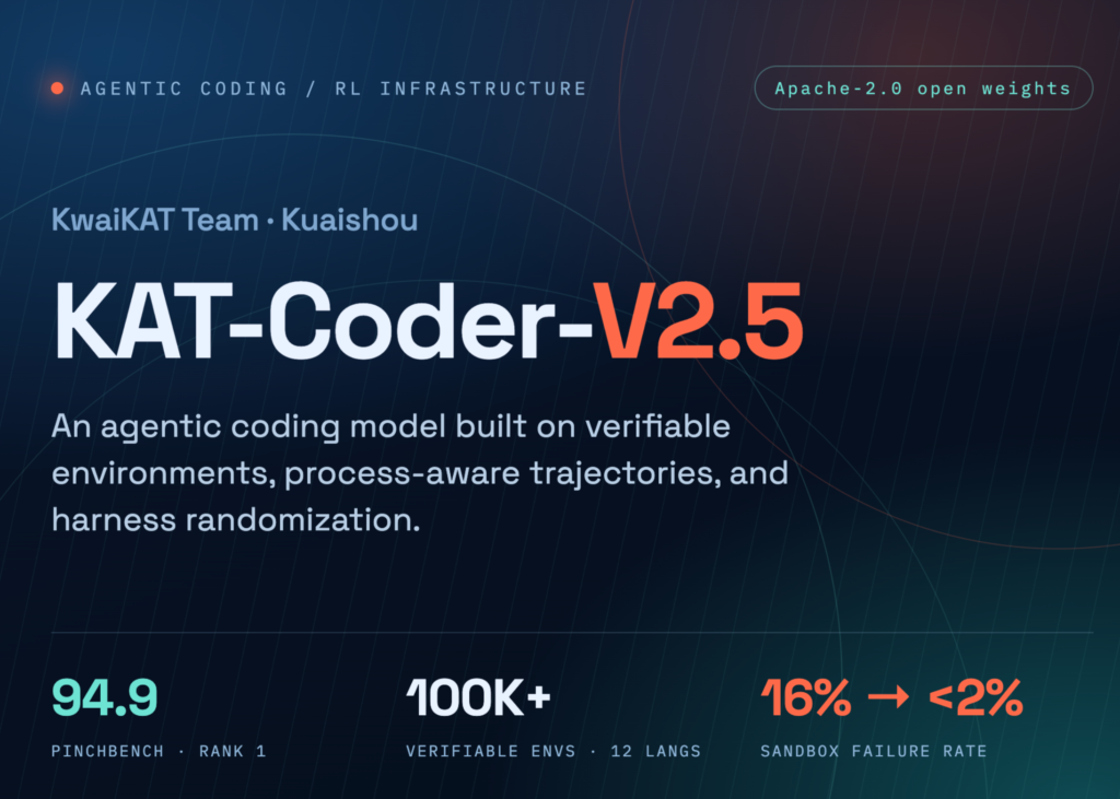 KAT-Coder-V2.5: How 100,000+ Live Repos Forged the Next Gen Agentic Coding Model KwaiKAT Team Releases KAT-Coder-V2.5: An Agentic Coding Model Trained on 100,000+ Verifiable Repository Environments