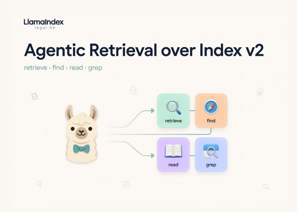 Agentic LlamaIndex ‘legal-kb’: v2 Retrieval Over Index with Find, Read, Grep, and Retrieve Tools LlamaIndex ‘legal-kb’: Agentic Retrieval over Index v2 with retrieve, find, read, and grep Tools