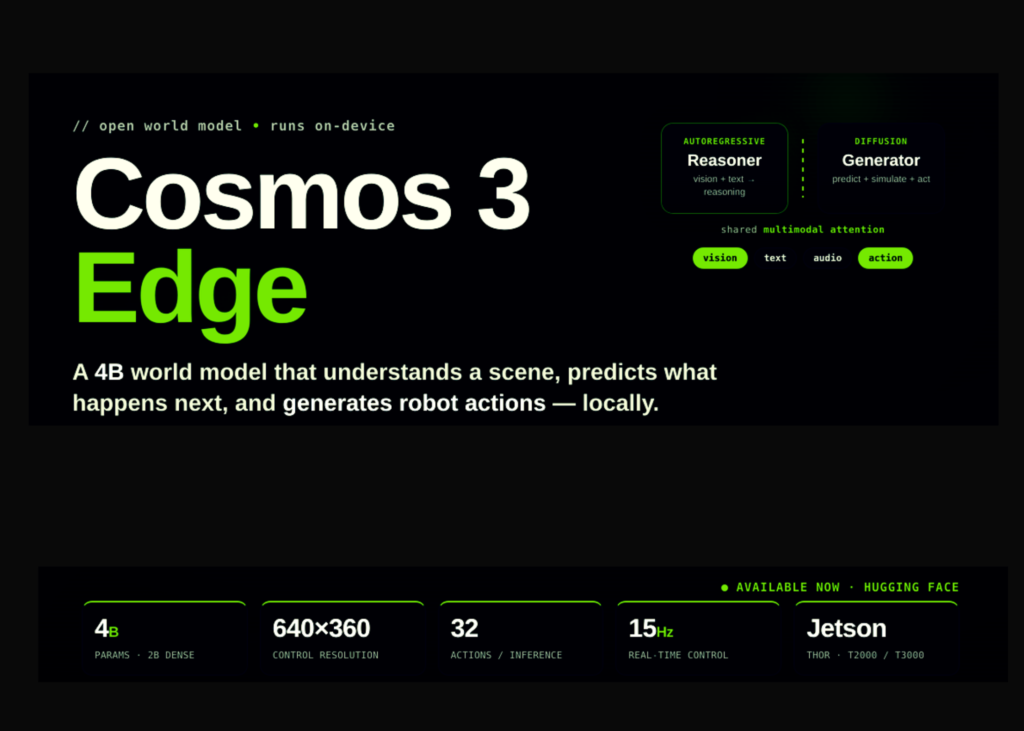 NVIDIA Cosmos 3 Edge: 4B-Power Robot Brains Thinking and Acting on Your Device NVIDIA Releases Cosmos 3 Edge: A 4B-Parameter Open World Model That Reasons and Generates Robot Actions On-Device
