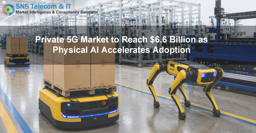 Beyond the Hype: Private 5G Hits $6.6B as Physical AI Ignites the Market Private 5G market to reach $6.6 billion as physical AI accelerates adoption, reports SNS Telecom & IT